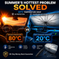 🔥 50% off!☀️🛡️ Car Windscreen Sunshade Umbrella – Foldable UV and heat-reflective windscreen cover, portable cooling protector for the summer