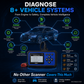 Multifunctional OBD2 diagnostic scanner for vehicle engines