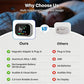 Portable Multi-Gas Alarm with LCD Display & Battery Backup