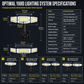 ☀️ Solar 3-Head Motion Sensor Light | IP65